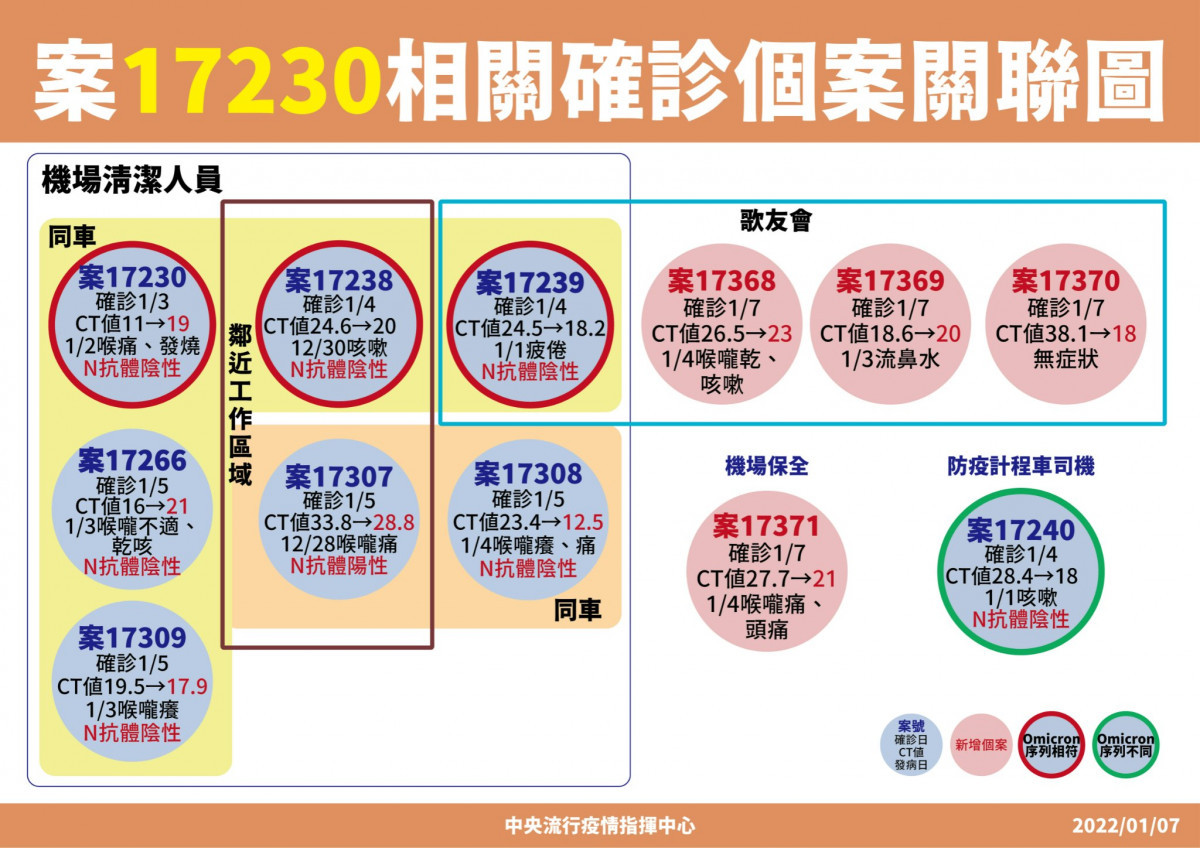 （圖／衛福部疾管署Facebook）