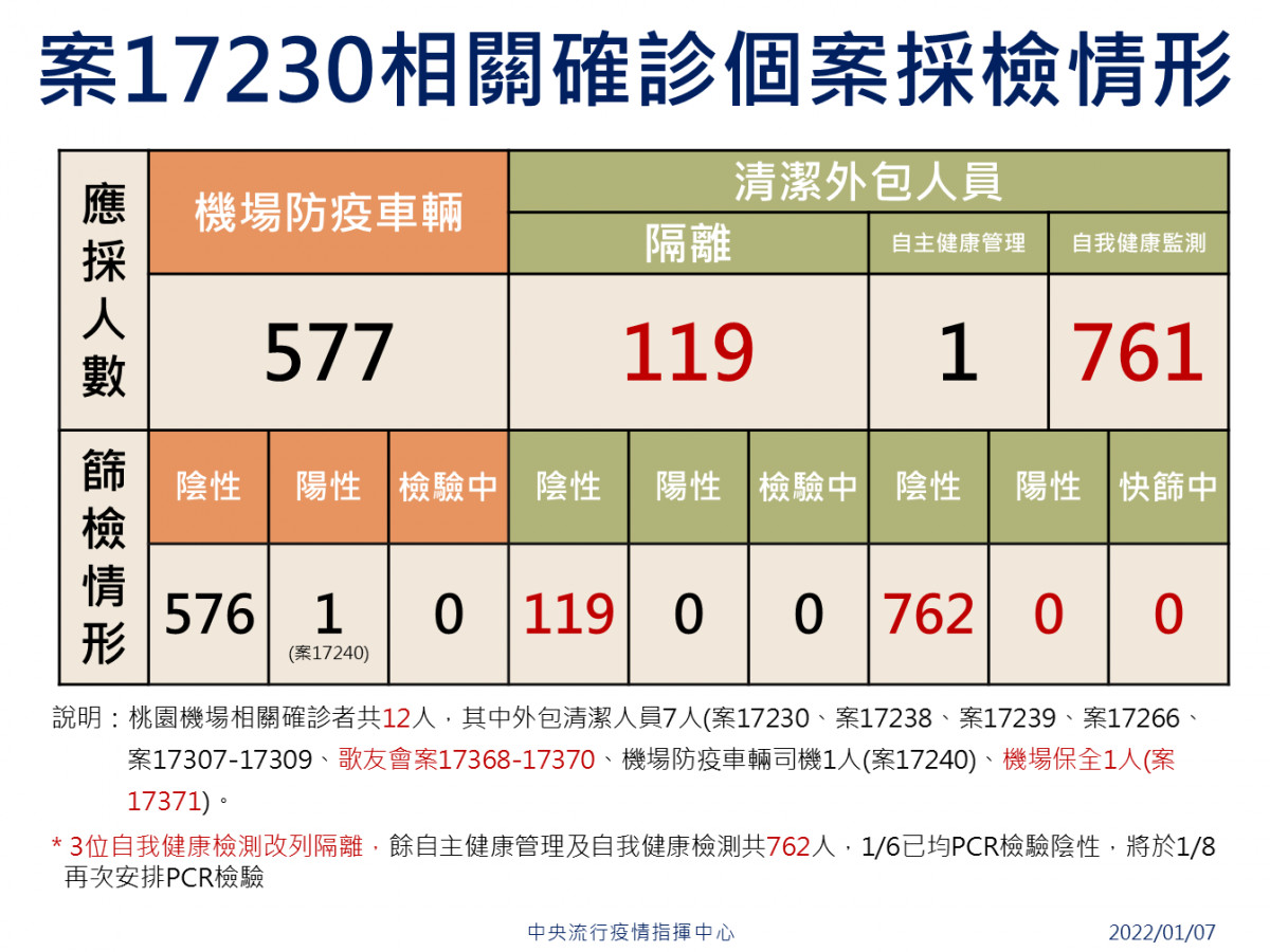 （圖／衛福部疾管署Facebook）