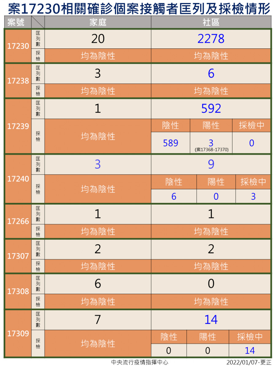 （圖／衛福部疾管署Facebook）