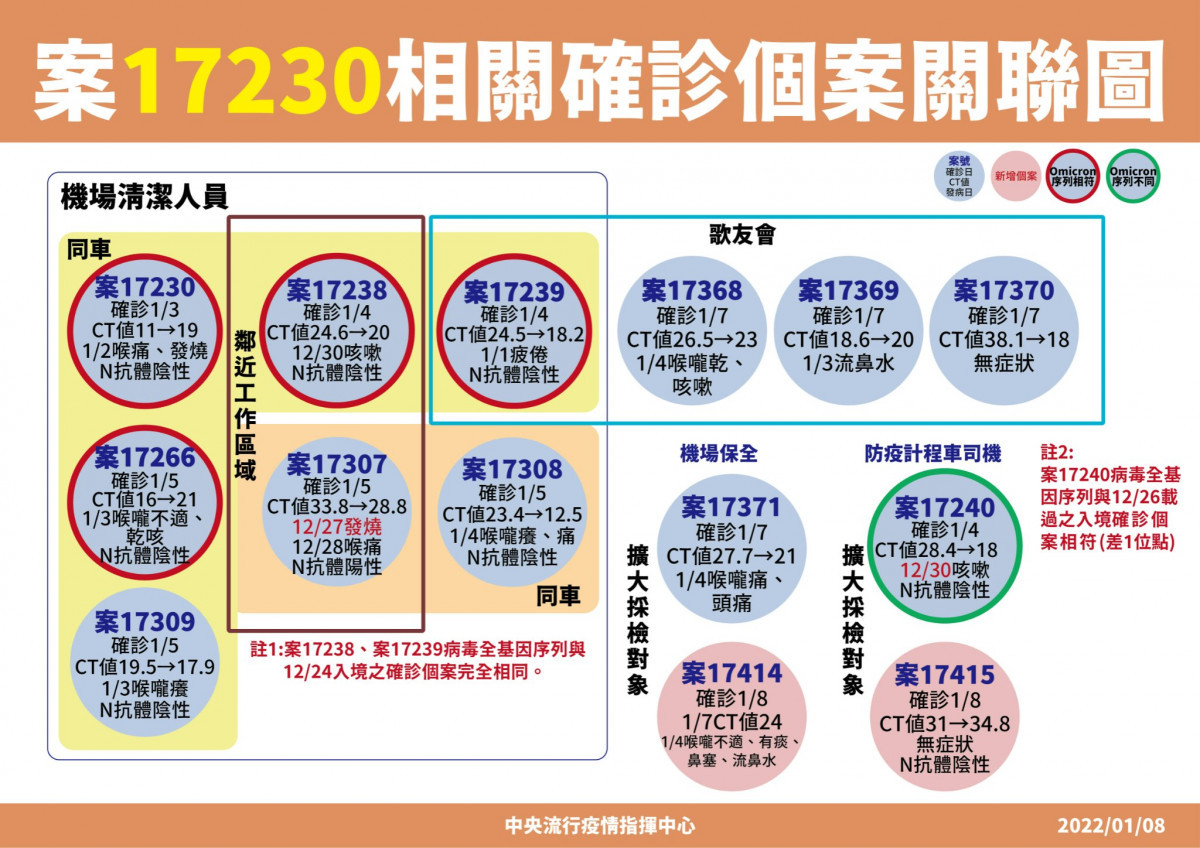 （圖／指揮中心提供）