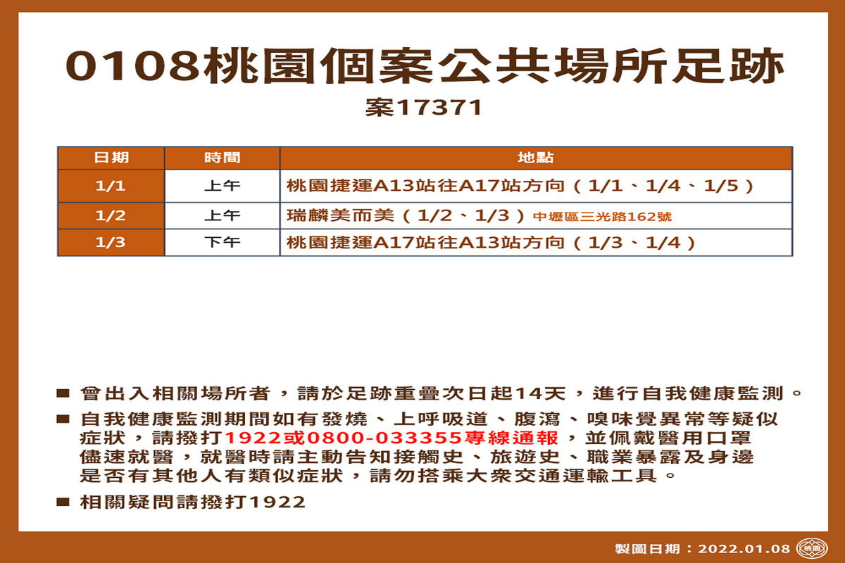 桃園市0108新增疫調足跡。