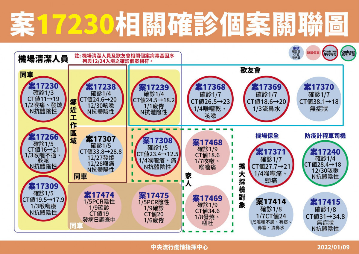 （圖／指揮中心提供）