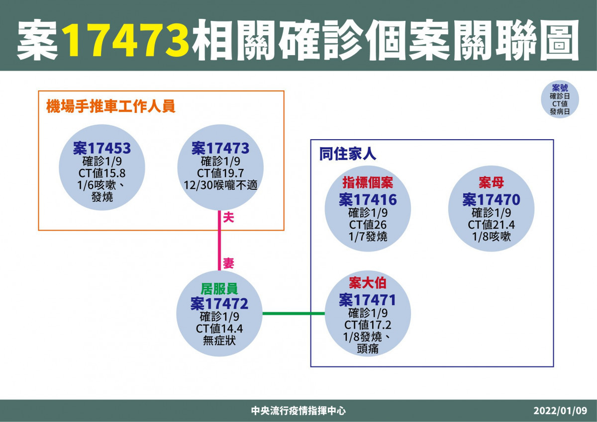 （圖／指揮中心提供）