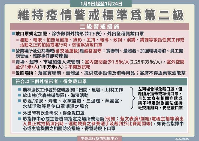 防疫規章指引，呼請民眾落實/李光揚翻攝