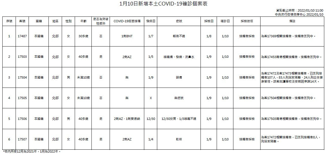 （圖／衛福部疾管署）