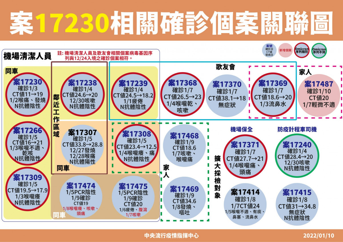 （圖／衛福部疾管署Facebook）