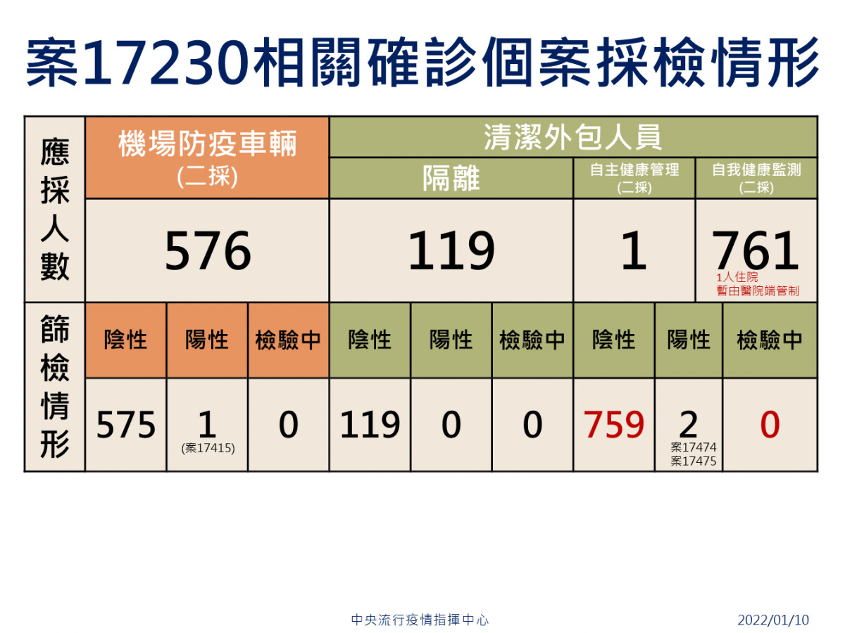 （圖／衛福部疾管署Facebook）