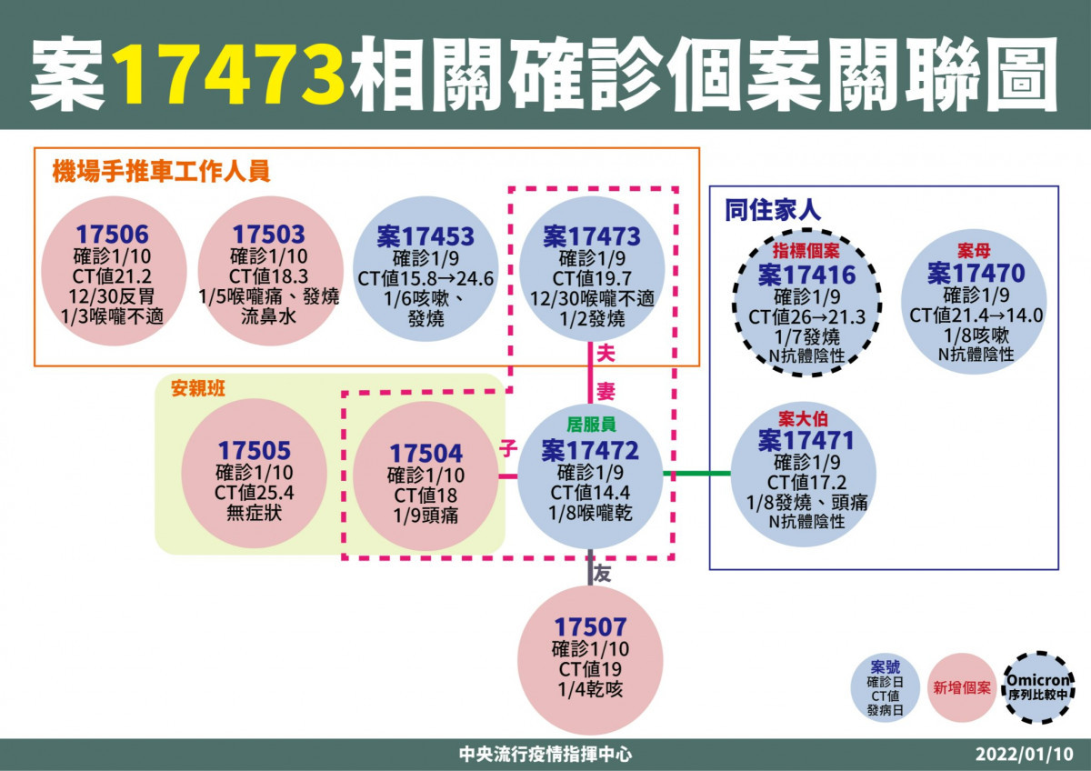 （圖／衛福部疾管署Facebook）