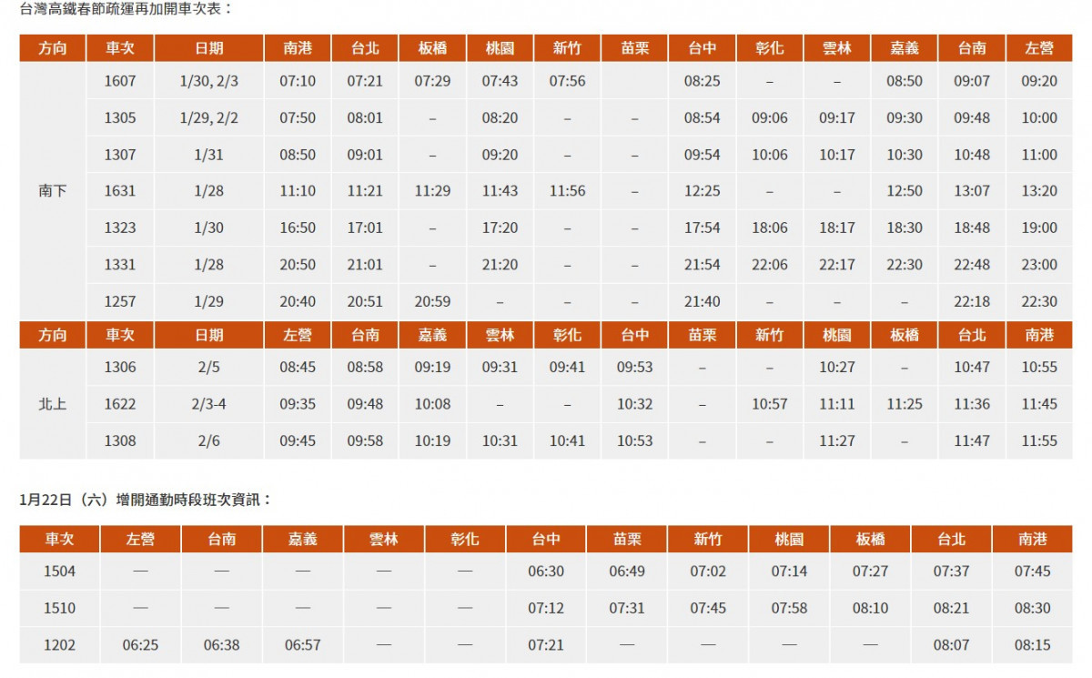 （圖／翻攝自台灣高鐵官網）