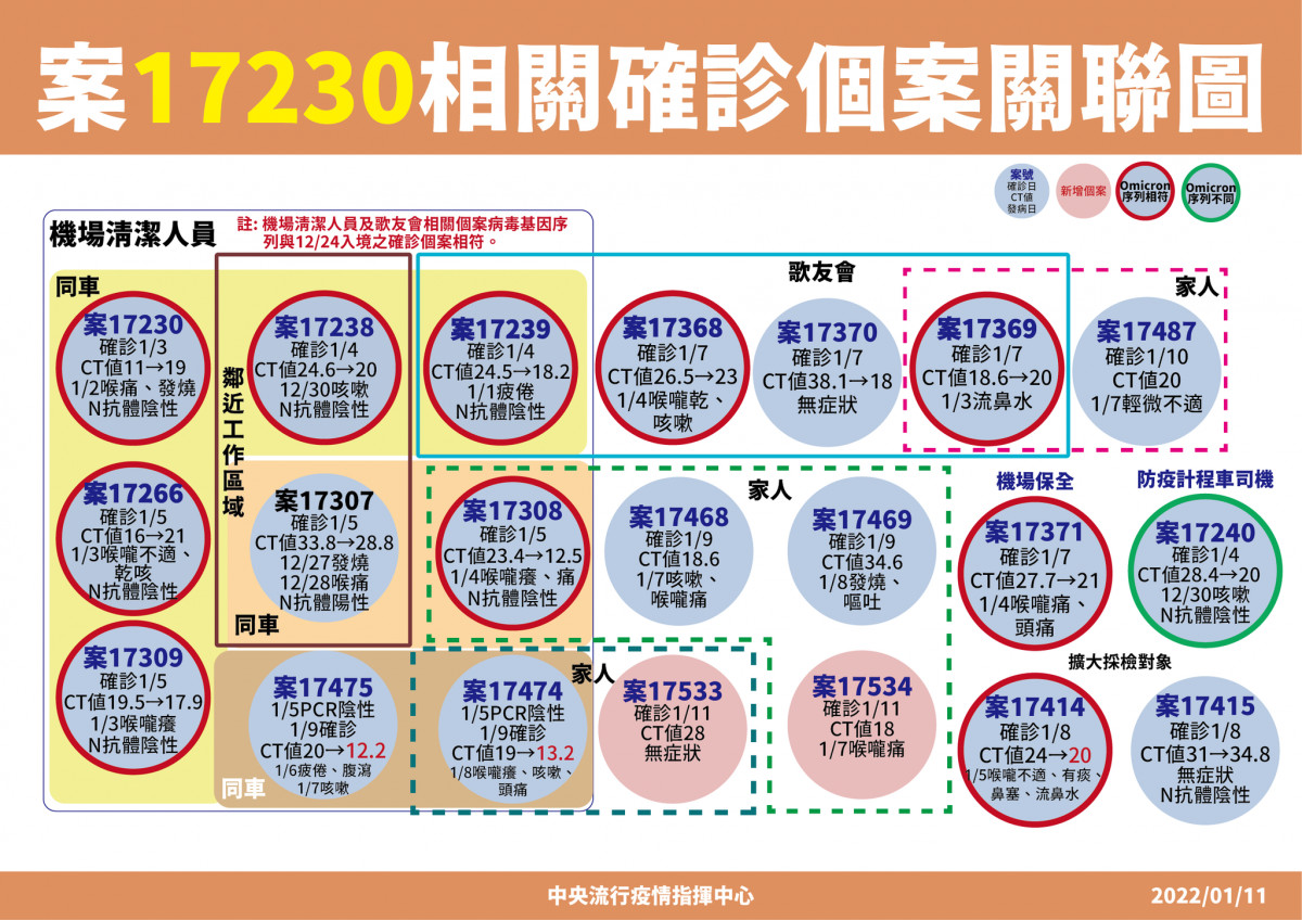 （圖／衛福部疾管署Facebook）