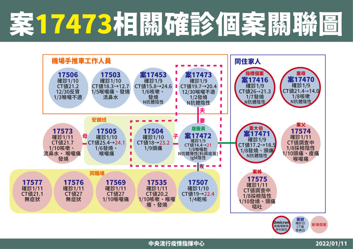 （圖／衛福部疾管署Facebook）