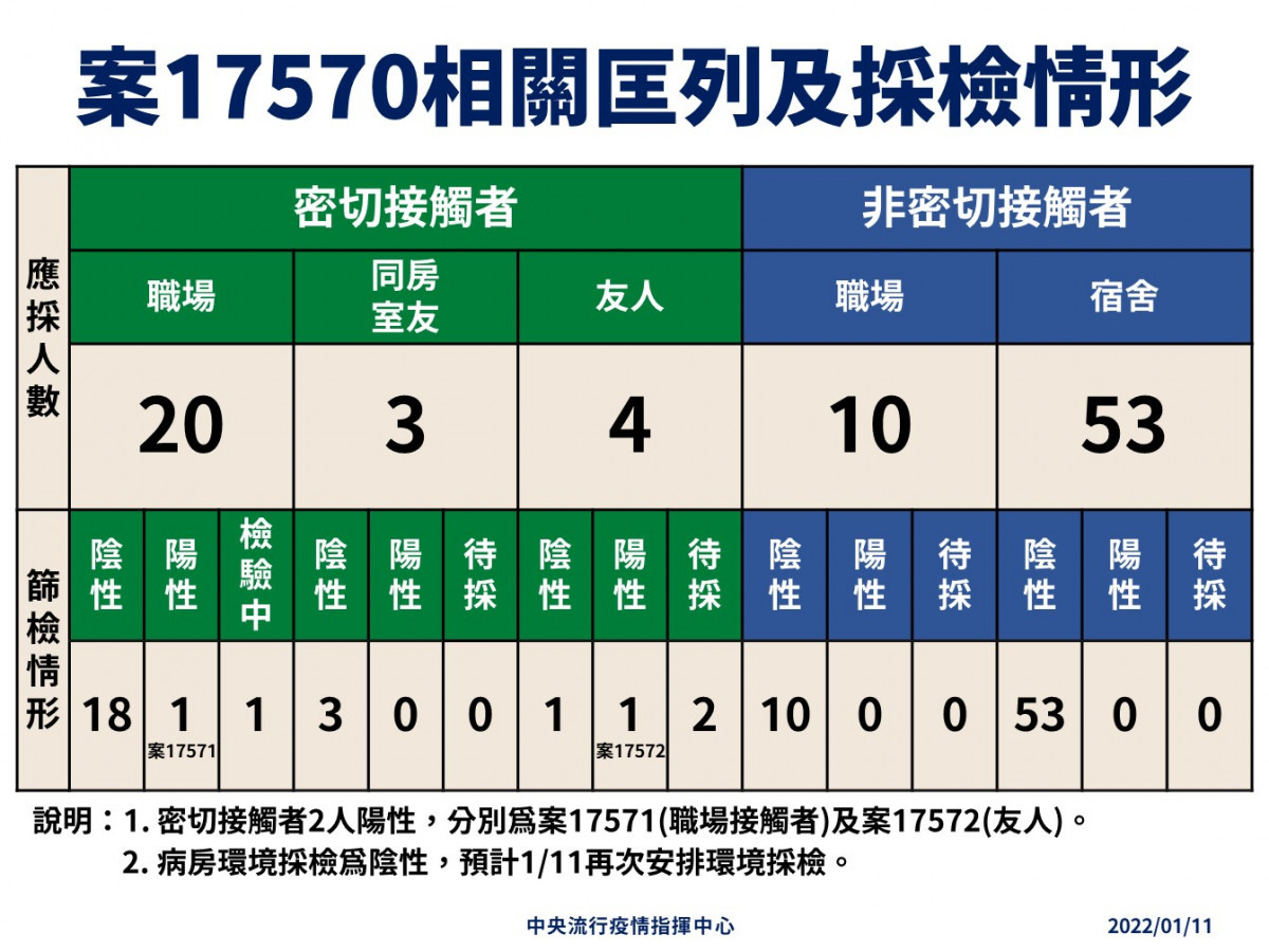 （圖／衛福部疾管署Facebook）