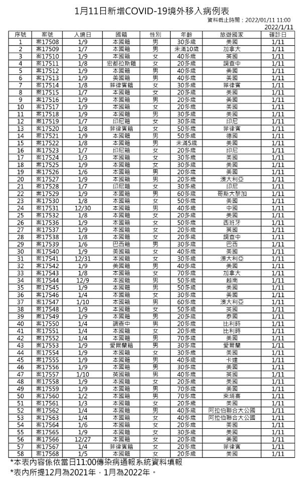 （圖／衛福部疾管署）