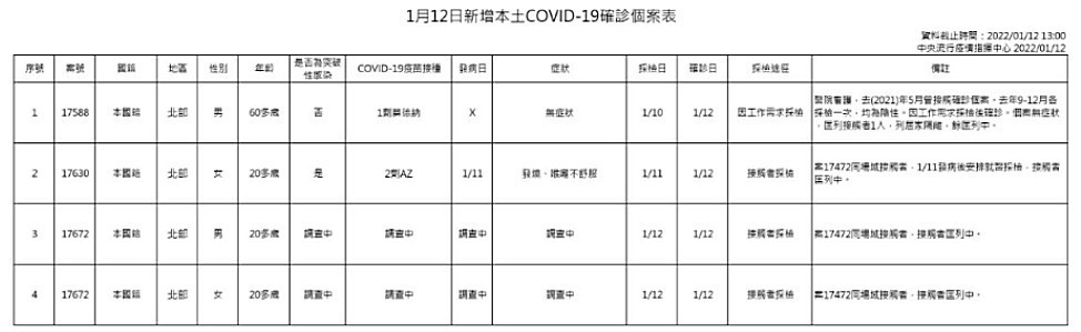 （圖／衛福部疾管署）