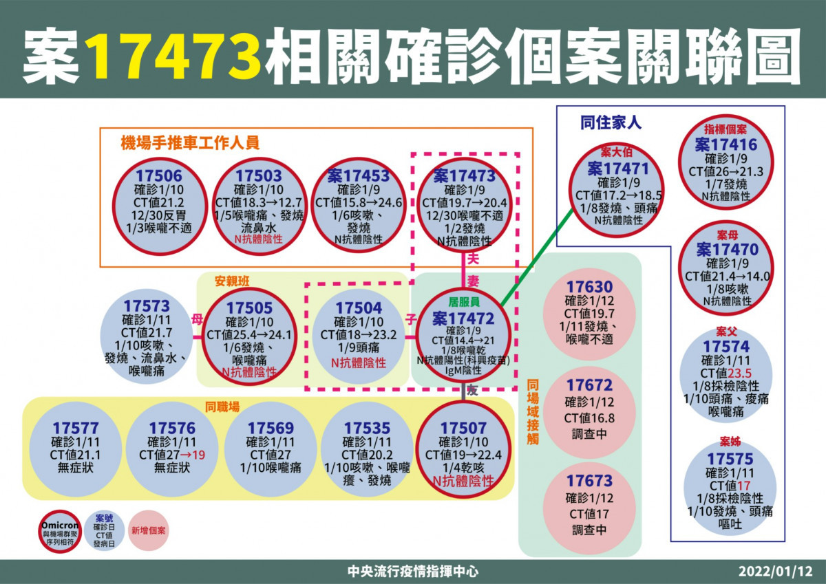 （圖／衛福部疾管署Facebook）