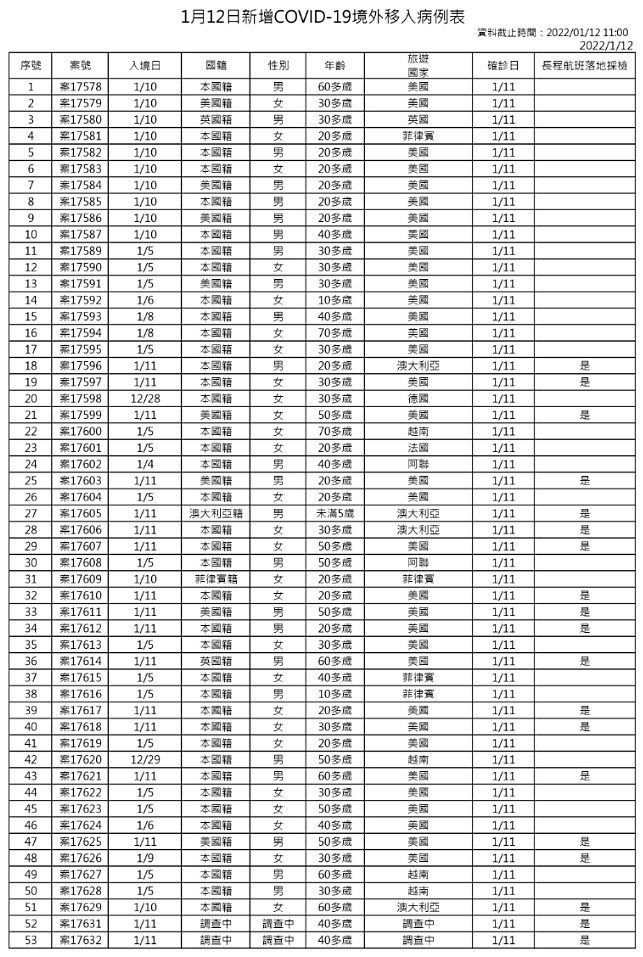 （圖／衛福部疾管署）