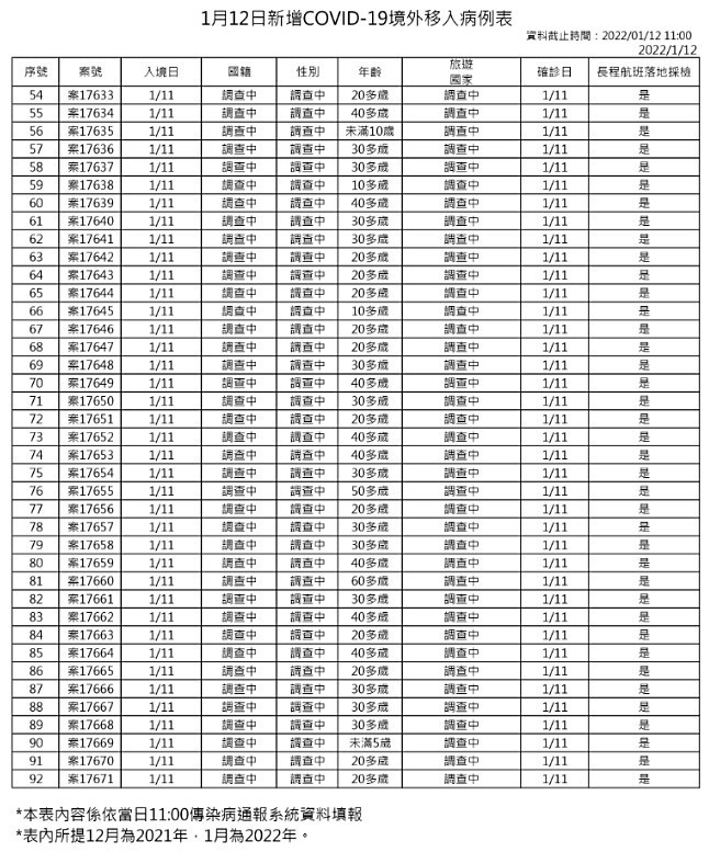 （圖／衛福部疾管署）