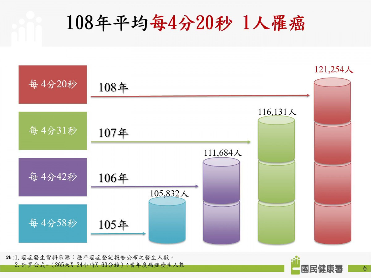 （圖／國民健康署提供）