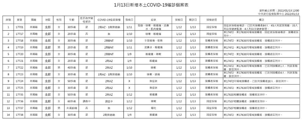 （圖／衛福部疾管署）