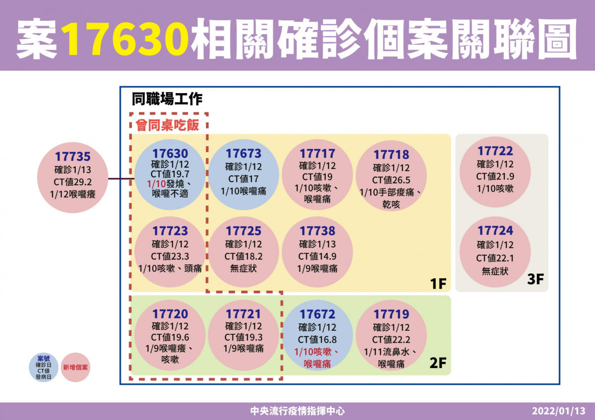 （圖／衛福部疾管署Facebook）