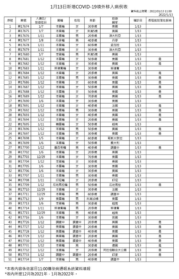 （圖／衛福部疾管署）