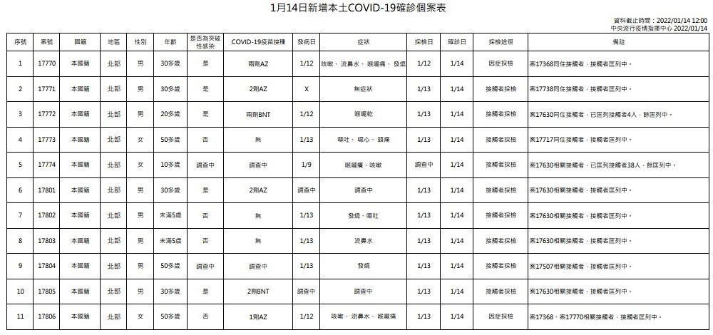 （圖／衛福部疾管署）