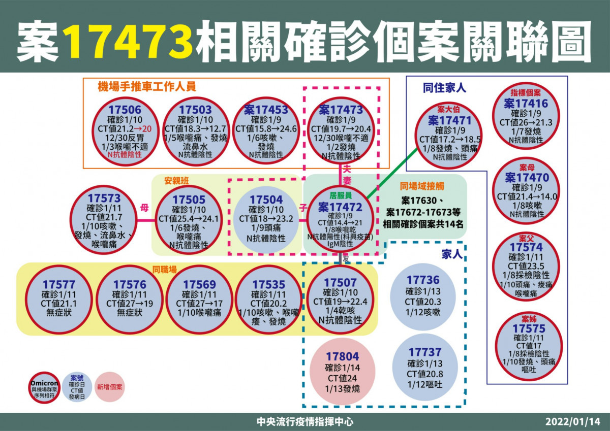 （圖／衛福部疾管署Facebook）