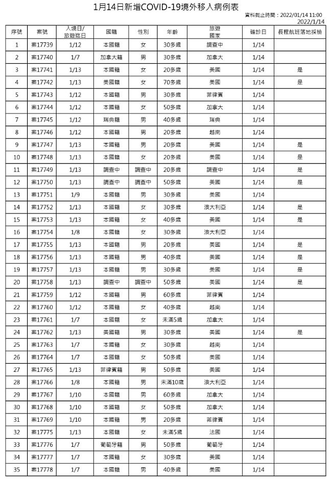 （圖／衛福部疾管署）