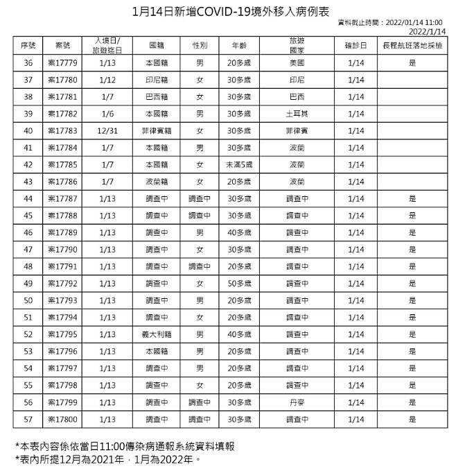 （圖／衛福部疾管署）