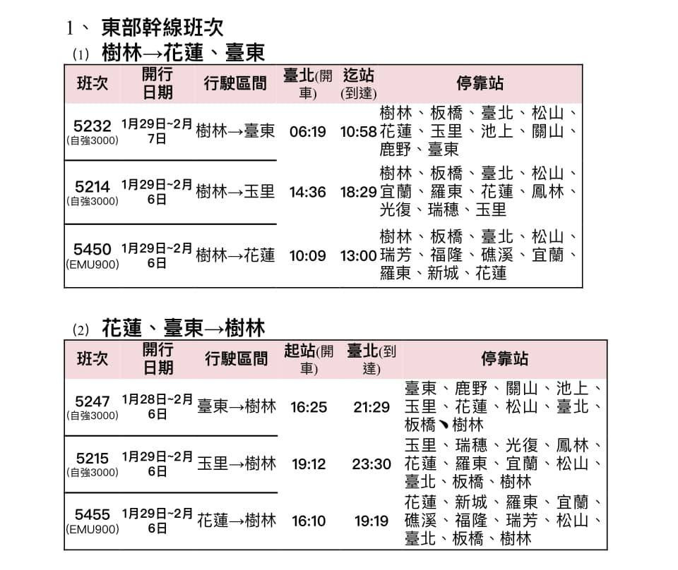 （圖／翻攝自交通部臺灣鐵路管理局 TRA臉書）