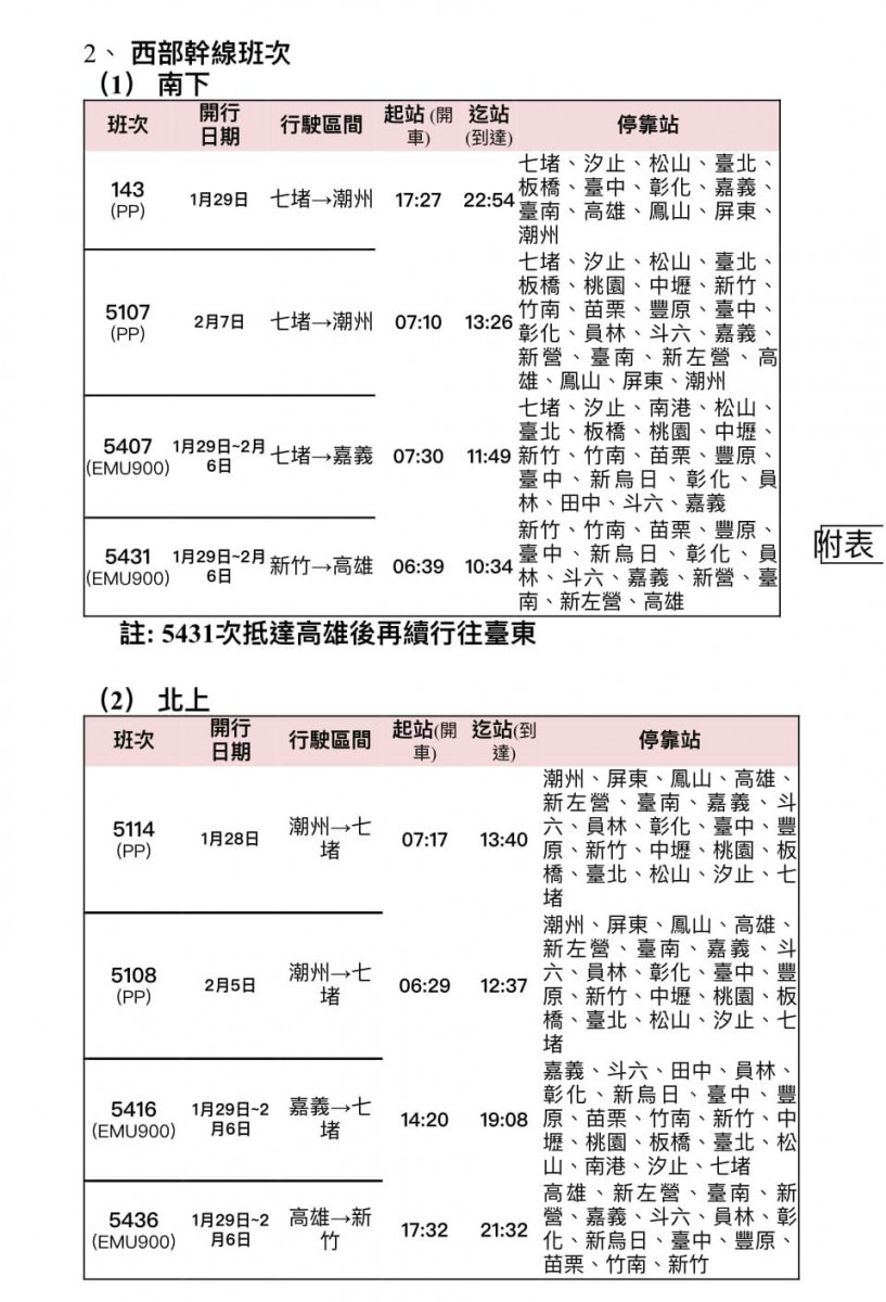 （圖／翻攝自交通部臺灣鐵路管理局 TRA臉書）