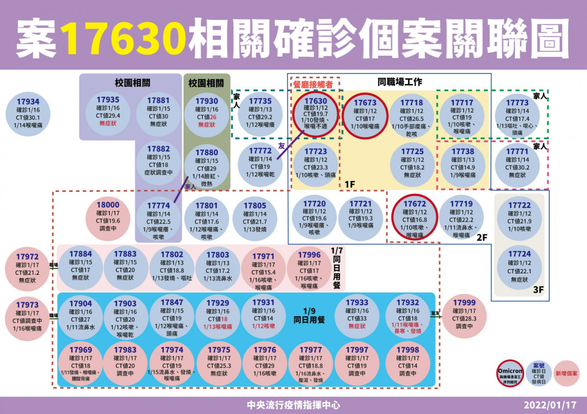 （圖／衛福部疾管署Facebook）