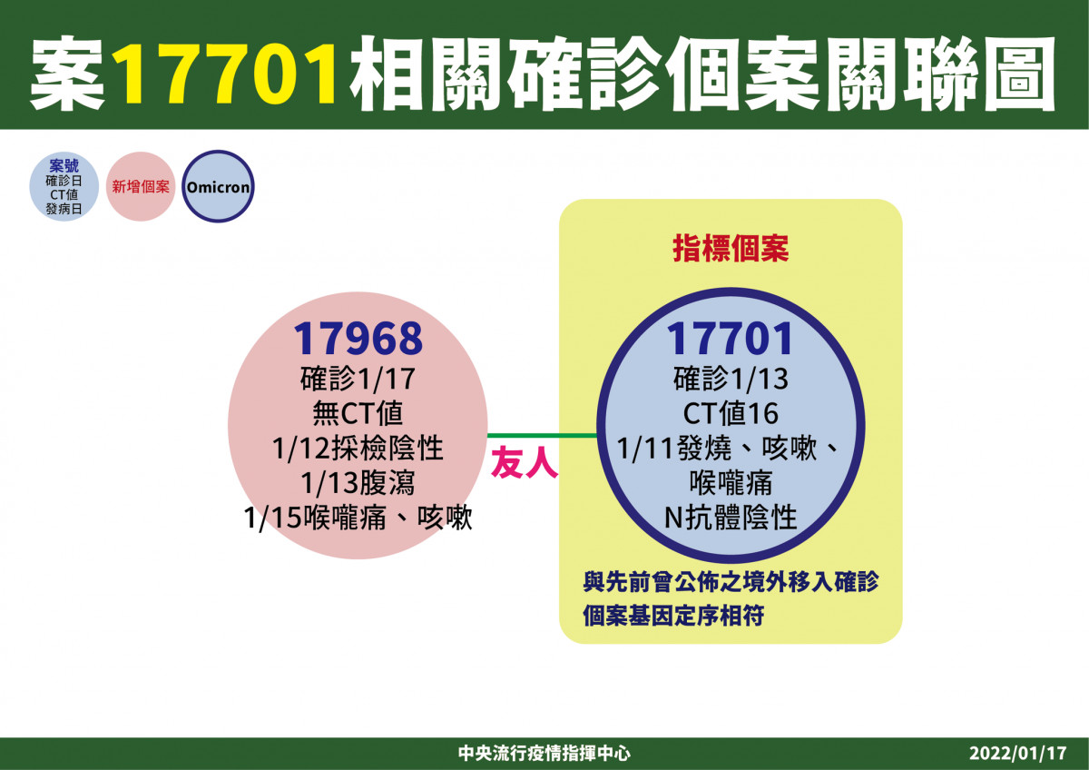 （圖／衛福部疾管署Facebook）