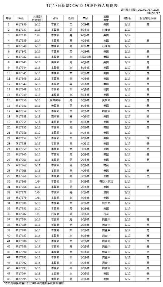 （圖／衛福部疾管署）