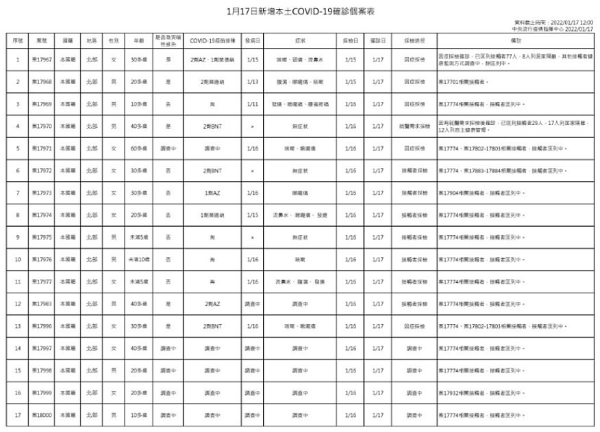 （圖／衛福部疾管署）