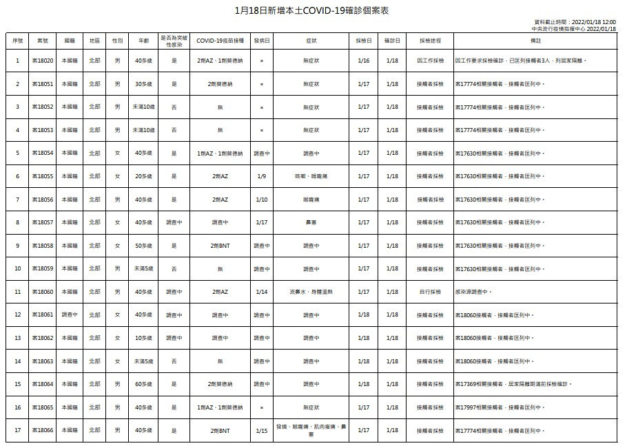 （圖／衛福部疾管署）