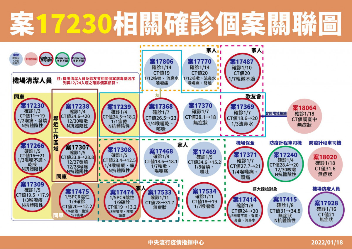 （圖／衛福部疾管署Facebook）