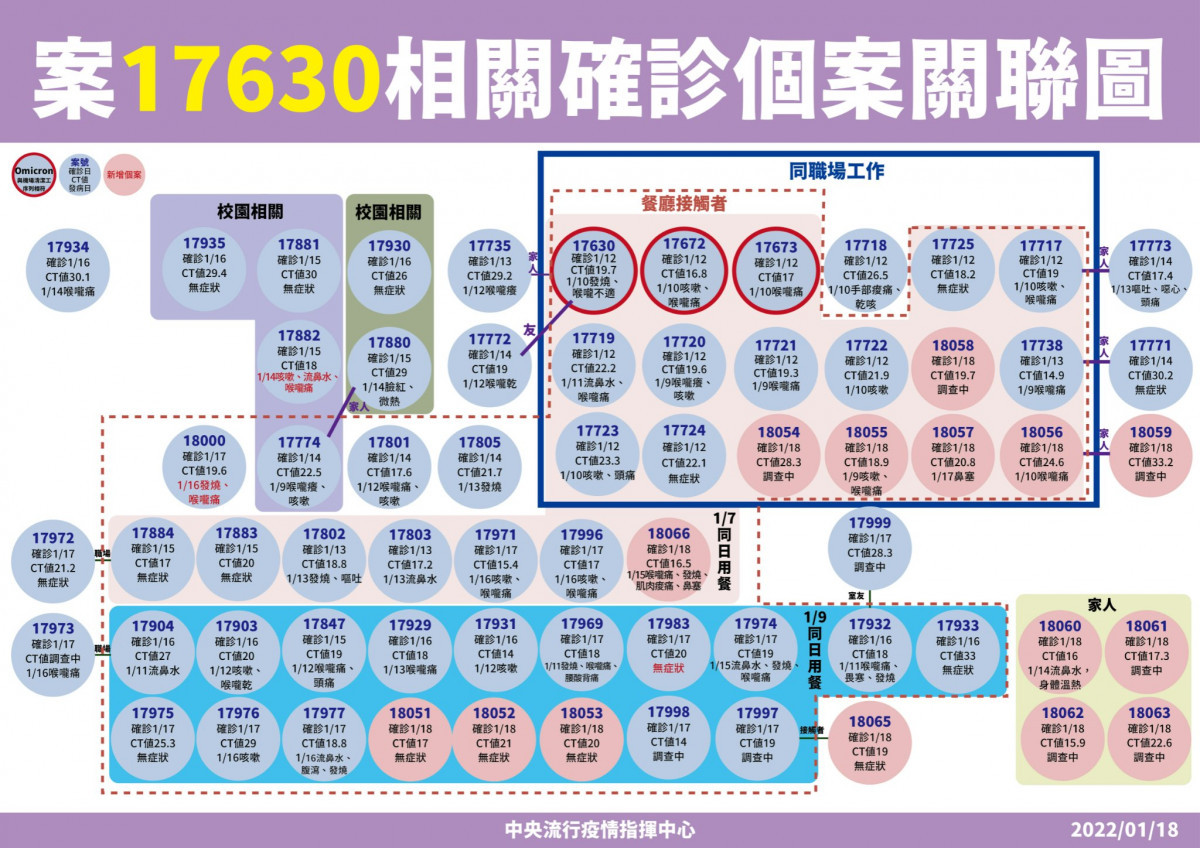 （圖／衛福部疾管署Facebook）