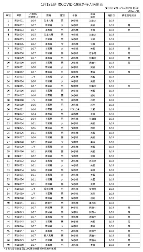 （圖／衛福部疾管署）