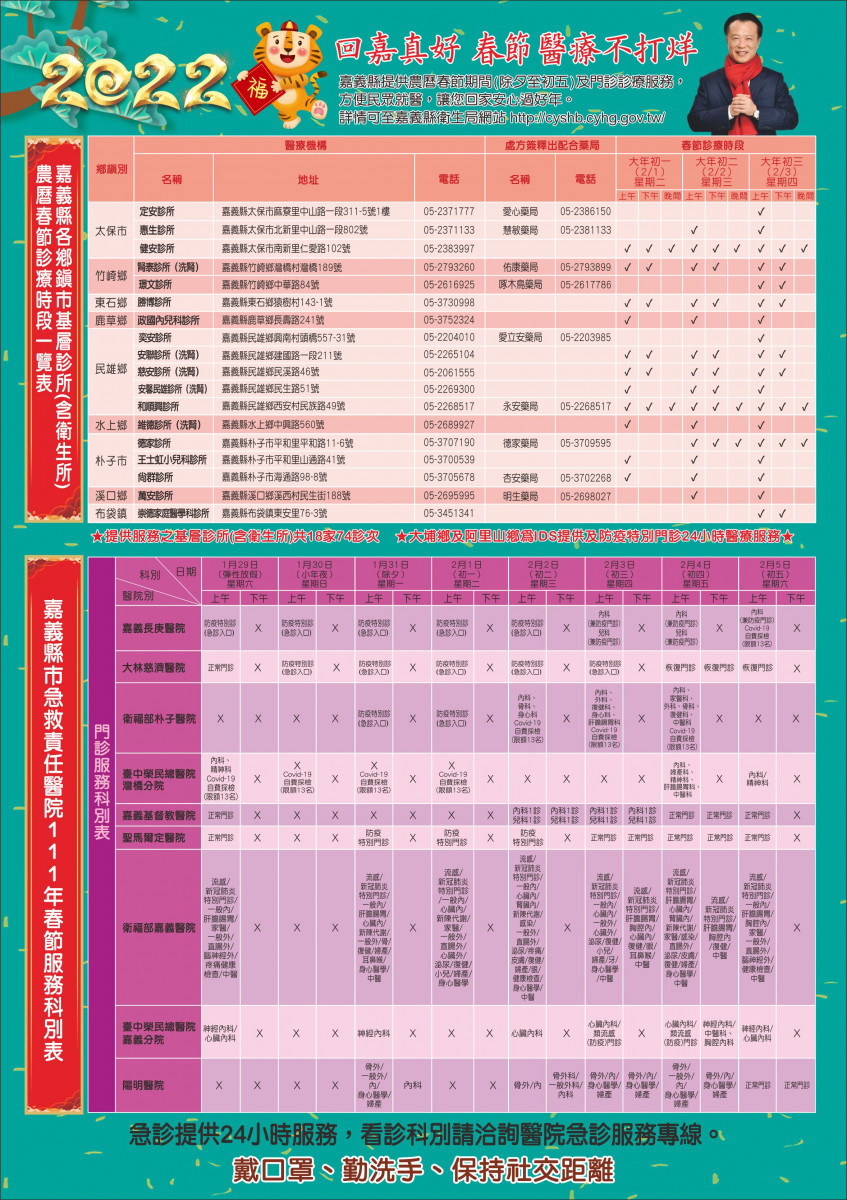 嘉義縣農曆春節期間醫療不打烊／嘉義縣府提供