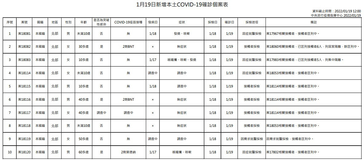 （圖／衛福部疾管署）