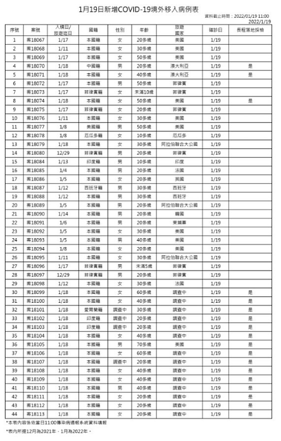 （圖／衛福部疾管署）