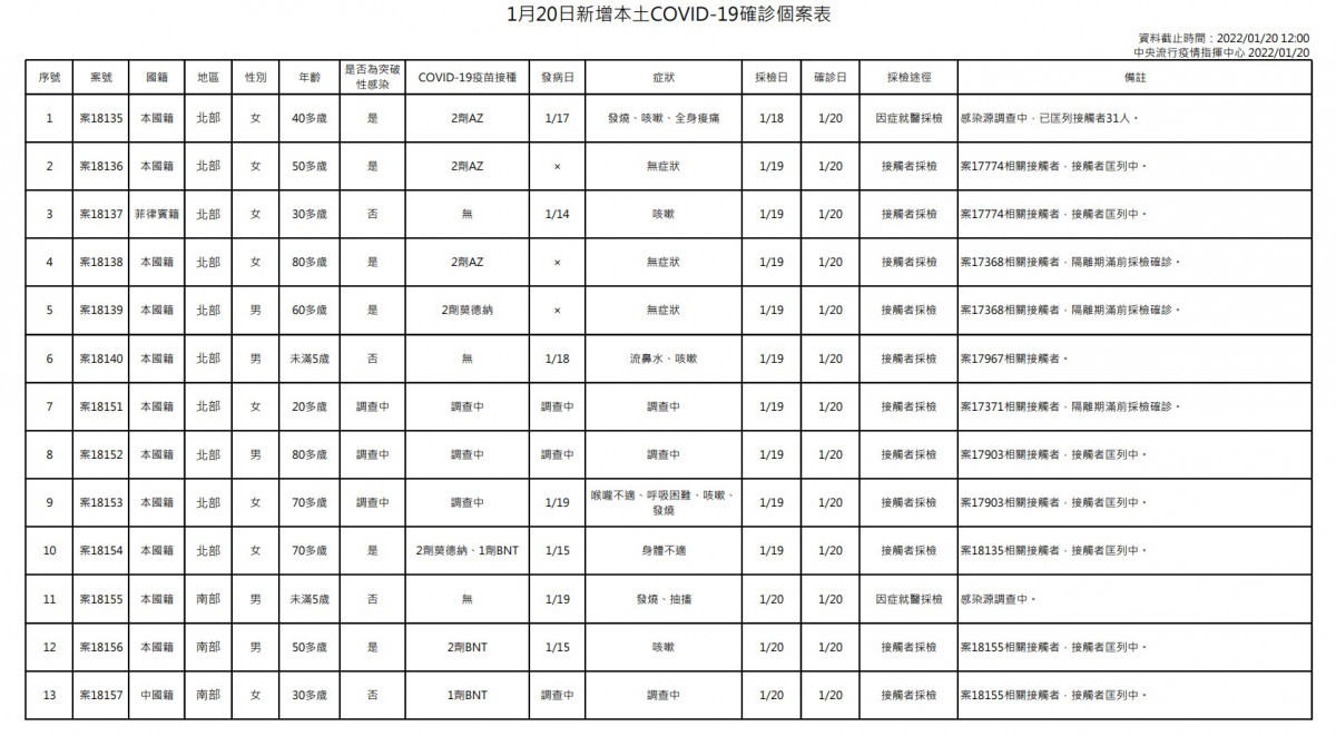 （圖／指揮中心提供）