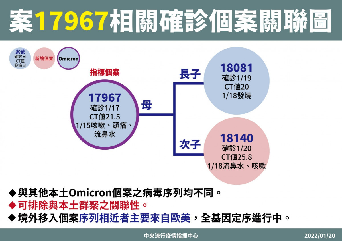 （圖／指揮中心提供）