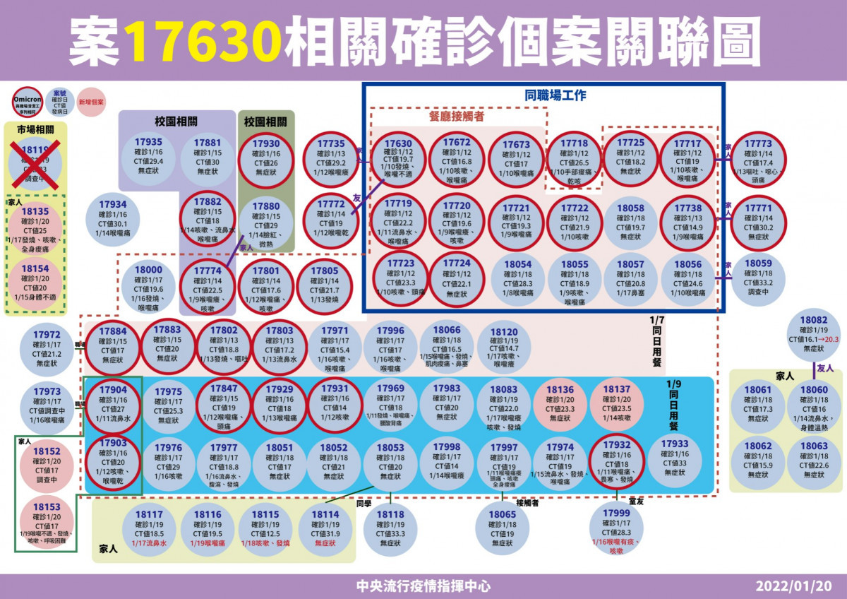 （圖／指揮中心提供）