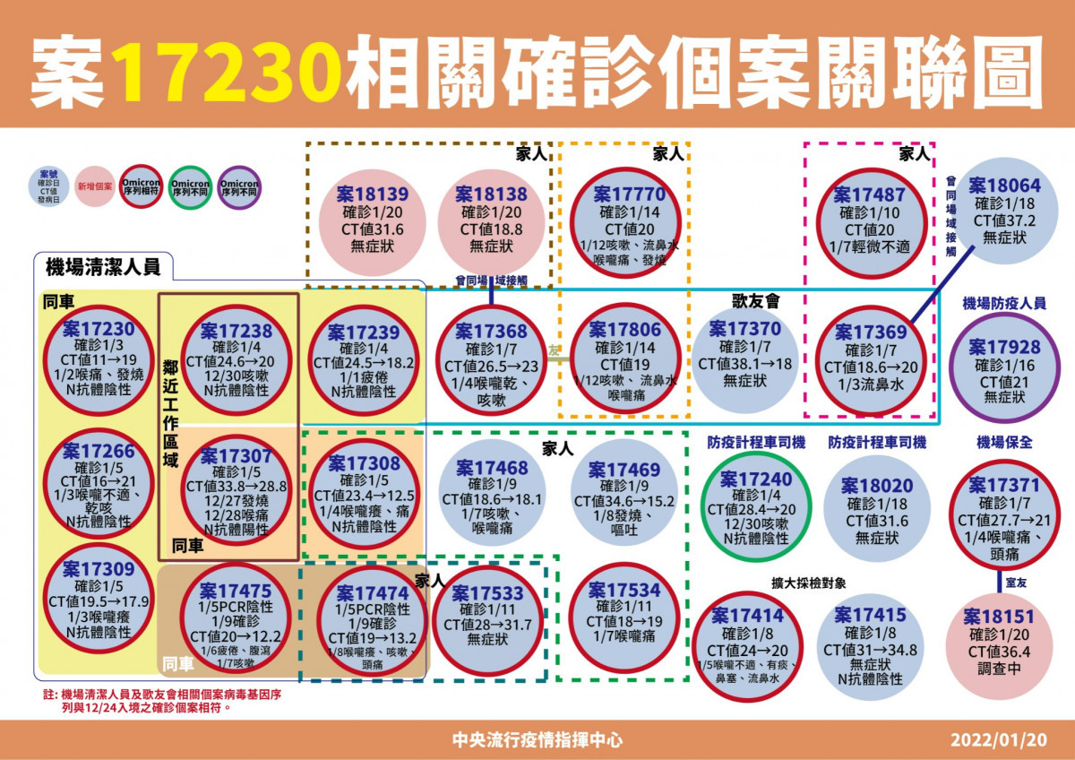 （圖／指揮中心提供）