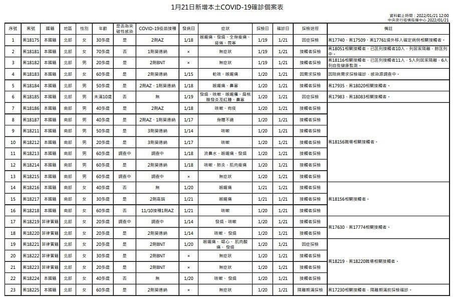 （圖／衛福部疾管署）