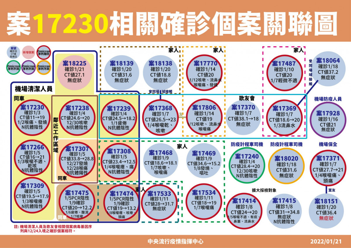 （圖／衛福部疾管署Facebook）