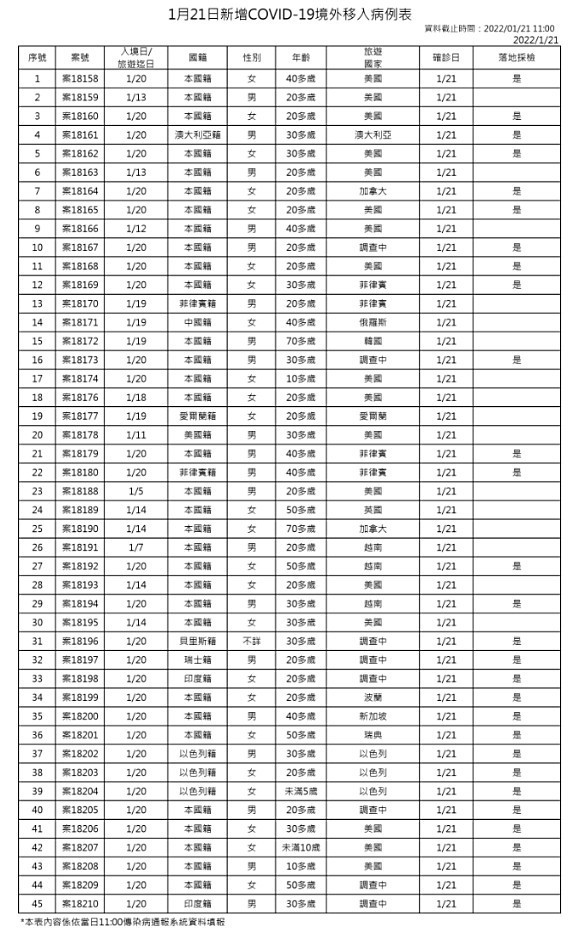 （圖／衛福部疾管署）