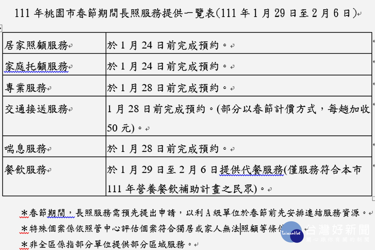 111年桃園市春節期間長照服務提供一覽表。